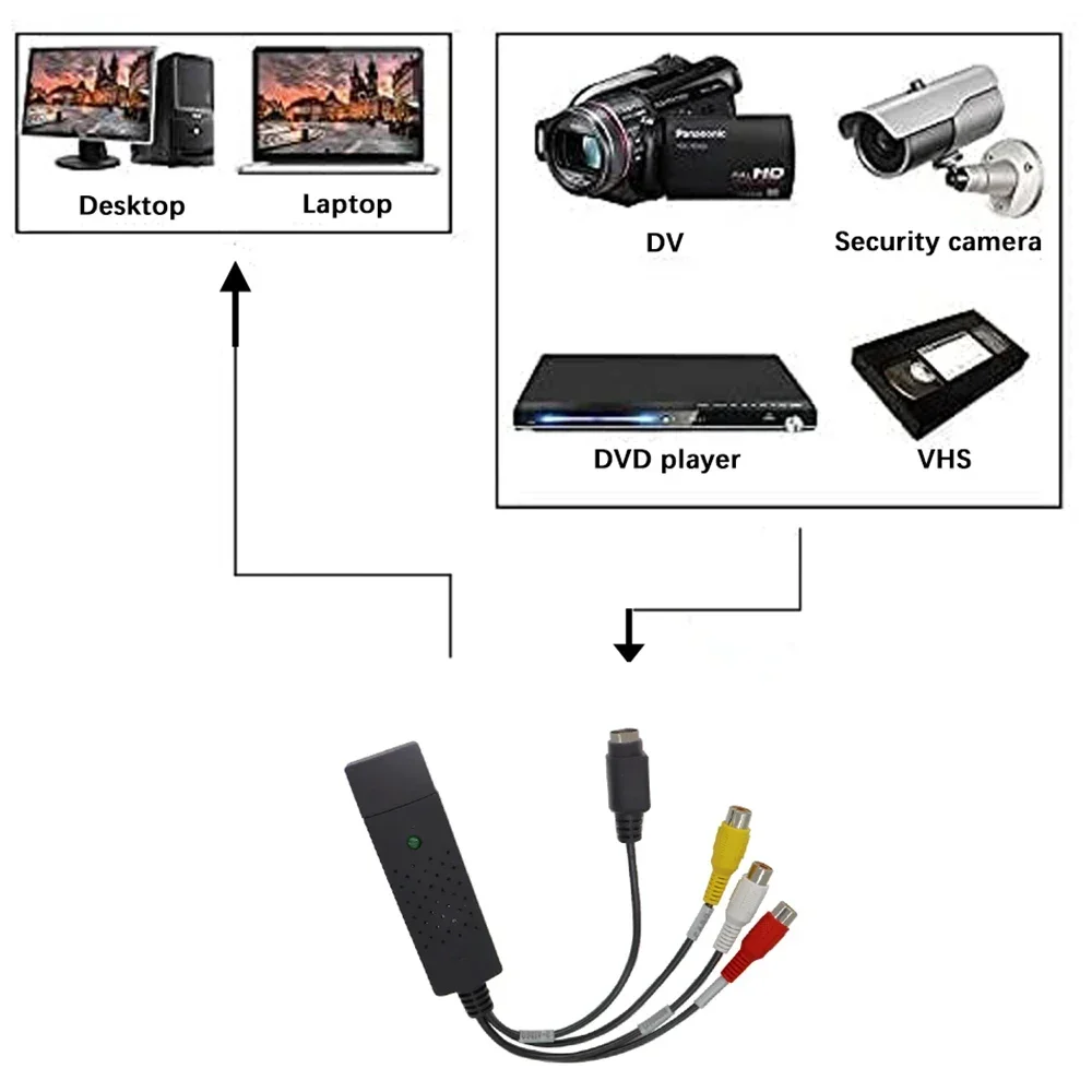 USB2.0 Audio Video Capture Car – Sound Card Usb Bewertung und Preis